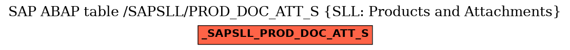 E-R Diagram for table /SAPSLL/PROD_DOC_ATT_S (SLL: Products and Attachments)