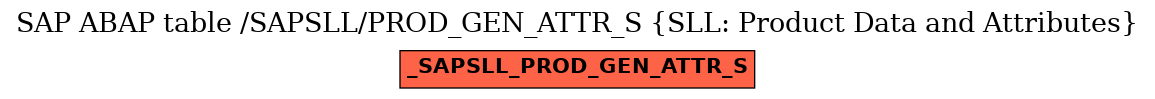 E-R Diagram for table /SAPSLL/PROD_GEN_ATTR_S (SLL: Product Data and Attributes)
