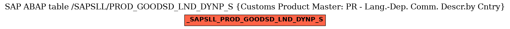 E-R Diagram for table /SAPSLL/PROD_GOODSD_LND_DYNP_S (Customs Product Master: PR - Lang.-Dep. Comm. Descr.by Cntry)