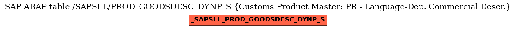 E-R Diagram for table /SAPSLL/PROD_GOODSDESC_DYNP_S (Customs Product Master: PR - Language-Dep. Commercial Descr.)