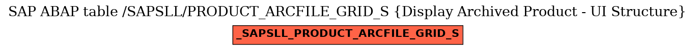 E-R Diagram for table /SAPSLL/PRODUCT_ARCFILE_GRID_S (Display Archived Product - UI Structure)