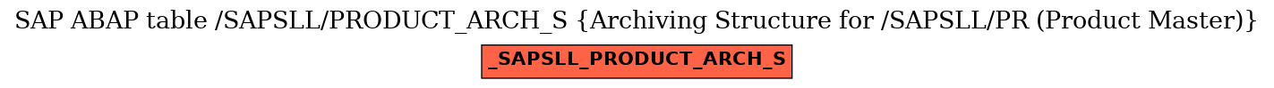 E-R Diagram for table /SAPSLL/PRODUCT_ARCH_S (Archiving Structure for /SAPSLL/PR (Product Master))