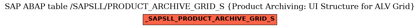 E-R Diagram for table /SAPSLL/PRODUCT_ARCHIVE_GRID_S (Product Archiving: UI Structure for ALV Grid)