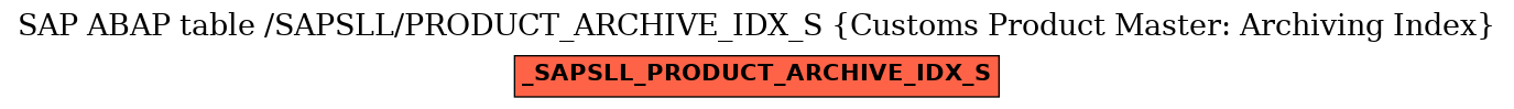 E-R Diagram for table /SAPSLL/PRODUCT_ARCHIVE_IDX_S (Customs Product Master: Archiving Index)