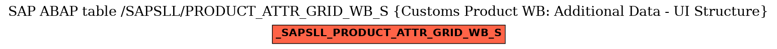 E-R Diagram for table /SAPSLL/PRODUCT_ATTR_GRID_WB_S (Customs Product WB: Additional Data - UI Structure)