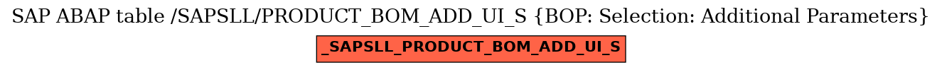 E-R Diagram for table /SAPSLL/PRODUCT_BOM_ADD_UI_S (BOP: Selection: Additional Parameters)