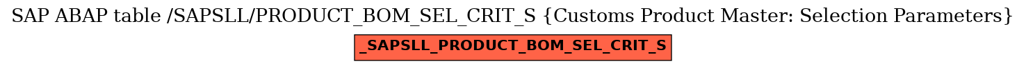 E-R Diagram for table /SAPSLL/PRODUCT_BOM_SEL_CRIT_S (Customs Product Master: Selection Parameters)