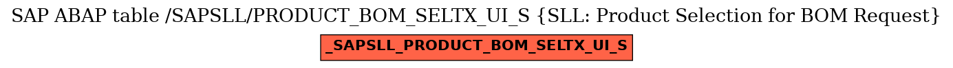 E-R Diagram for table /SAPSLL/PRODUCT_BOM_SELTX_UI_S (SLL: Product Selection for BOM Request)