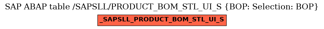 E-R Diagram for table /SAPSLL/PRODUCT_BOM_STL_UI_S (BOP: Selection: BOP)