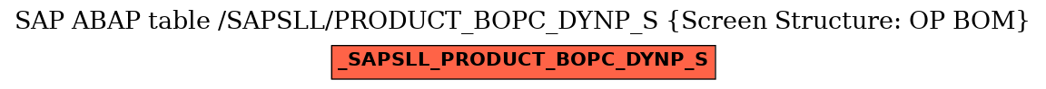 E-R Diagram for table /SAPSLL/PRODUCT_BOPC_DYNP_S (Screen Structure: OP BOM)