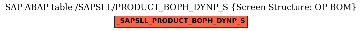 E-R Diagram for table /SAPSLL/PRODUCT_BOPH_DYNP_S (Screen Structure: OP BOM)