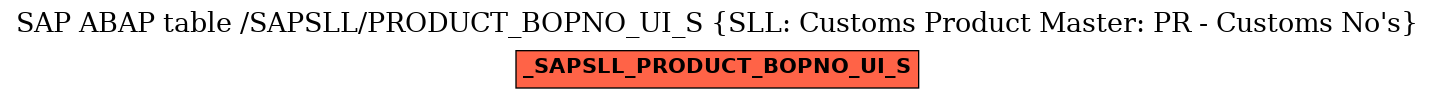 E-R Diagram for table /SAPSLL/PRODUCT_BOPNO_UI_S (SLL: Customs Product Master: PR - Customs No's)