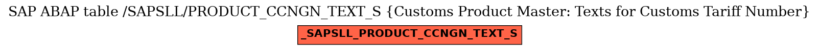 E-R Diagram for table /SAPSLL/PRODUCT_CCNGN_TEXT_S (Customs Product Master: Texts for Customs Tariff Number)