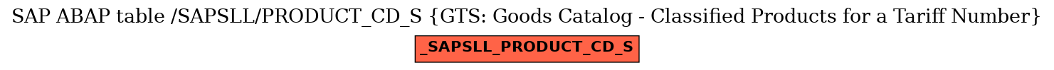 E-R Diagram for table /SAPSLL/PRODUCT_CD_S (GTS: Goods Catalog - Classified Products for a Tariff Number)