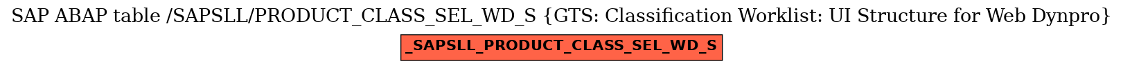 E-R Diagram for table /SAPSLL/PRODUCT_CLASS_SEL_WD_S (GTS: Classification Worklist: UI Structure for Web Dynpro)