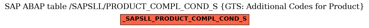 E-R Diagram for table /SAPSLL/PRODUCT_COMPL_COND_S (GTS: Additional Codes for Product)