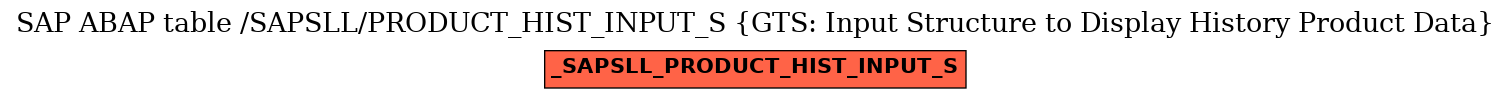 E-R Diagram for table /SAPSLL/PRODUCT_HIST_INPUT_S (GTS: Input Structure to Display History Product Data)