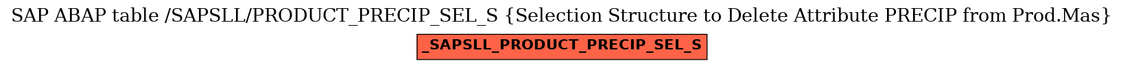 E-R Diagram for table /SAPSLL/PRODUCT_PRECIP_SEL_S (Selection Structure to Delete Attribute PRECIP from Prod.Mas)