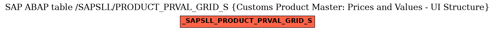 E-R Diagram for table /SAPSLL/PRODUCT_PRVAL_GRID_S (Customs Product Master: Prices and Values - UI Structure)