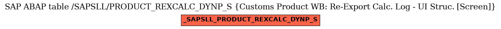 E-R Diagram for table /SAPSLL/PRODUCT_REXCALC_DYNP_S (Customs Product WB: Re-Export Calc. Log - UI Struc. [Screen])