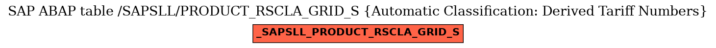 E-R Diagram for table /SAPSLL/PRODUCT_RSCLA_GRID_S (Automatic Classification: Derived Tariff Numbers)