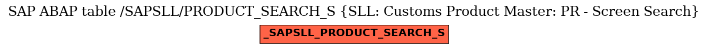 E-R Diagram for table /SAPSLL/PRODUCT_SEARCH_S (SLL: Customs Product Master: PR - Screen Search)