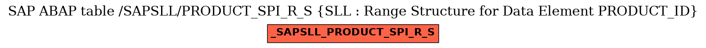 E-R Diagram for table /SAPSLL/PRODUCT_SPI_R_S (SLL : Range Structure for Data Element PRODUCT_ID)