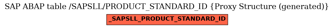 E-R Diagram for table /SAPSLL/PRODUCT_STANDARD_ID (Proxy Structure (generated))