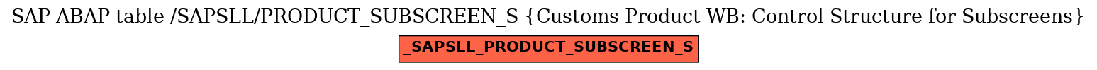 E-R Diagram for table /SAPSLL/PRODUCT_SUBSCREEN_S (Customs Product WB: Control Structure for Subscreens)