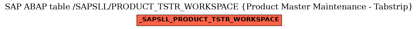 E-R Diagram for table /SAPSLL/PRODUCT_TSTR_WORKSPACE (Product Master Maintenance - Tabstrip)