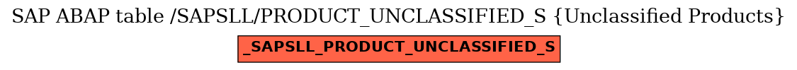 E-R Diagram for table /SAPSLL/PRODUCT_UNCLASSIFIED_S (Unclassified Products)