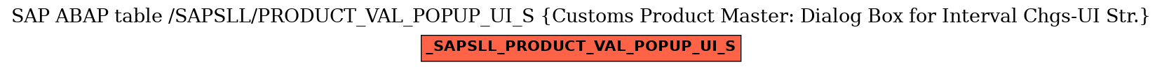 E-R Diagram for table /SAPSLL/PRODUCT_VAL_POPUP_UI_S (Customs Product Master: Dialog Box for Interval Chgs-UI Str.)