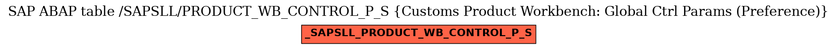 E-R Diagram for table /SAPSLL/PRODUCT_WB_CONTROL_P_S (Customs Product Workbench: Global Ctrl Params (Preference))