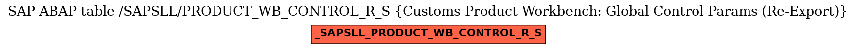E-R Diagram for table /SAPSLL/PRODUCT_WB_CONTROL_R_S (Customs Product Workbench: Global Control Params (Re-Export))