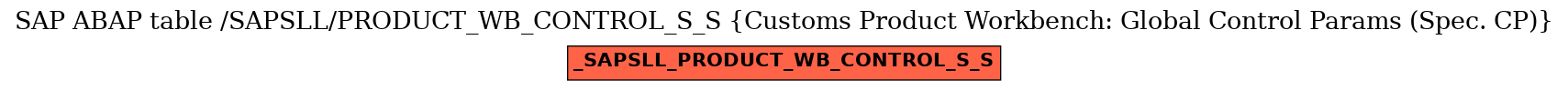 E-R Diagram for table /SAPSLL/PRODUCT_WB_CONTROL_S_S (Customs Product Workbench: Global Control Params (Spec. CP))