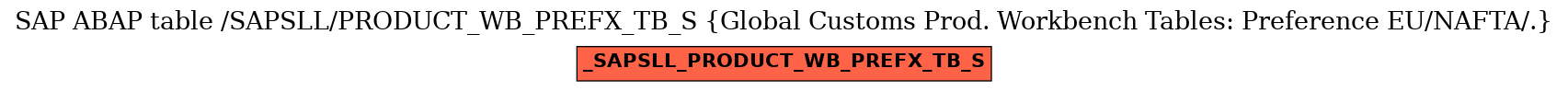E-R Diagram for table /SAPSLL/PRODUCT_WB_PREFX_TB_S (Global Customs Prod. Workbench Tables: Preference EU/NAFTA/.)