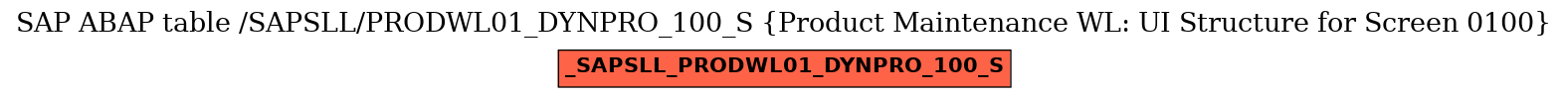 E-R Diagram for table /SAPSLL/PRODWL01_DYNPRO_100_S (Product Maintenance WL: UI Structure for Screen 0100)