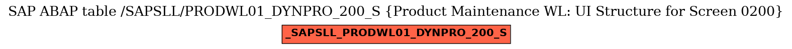 E-R Diagram for table /SAPSLL/PRODWL01_DYNPRO_200_S (Product Maintenance WL: UI Structure for Screen 0200)