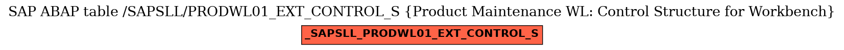 E-R Diagram for table /SAPSLL/PRODWL01_EXT_CONTROL_S (Product Maintenance WL: Control Structure for Workbench)