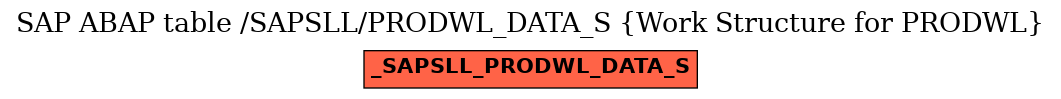 E-R Diagram for table /SAPSLL/PRODWL_DATA_S (Work Structure for PRODWL)