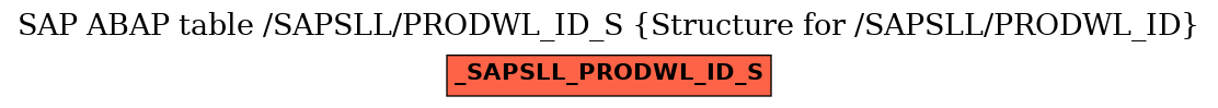 E-R Diagram for table /SAPSLL/PRODWL_ID_S (Structure for /SAPSLL/PRODWL_ID)