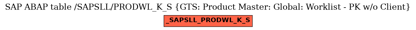 E-R Diagram for table /SAPSLL/PRODWL_K_S (GTS: Product Master: Global: Worklist - PK w/o Client)
