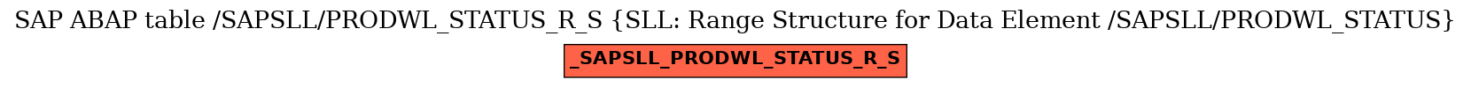 E-R Diagram for table /SAPSLL/PRODWL_STATUS_R_S (SLL: Range Structure for Data Element /SAPSLL/PRODWL_STATUS)