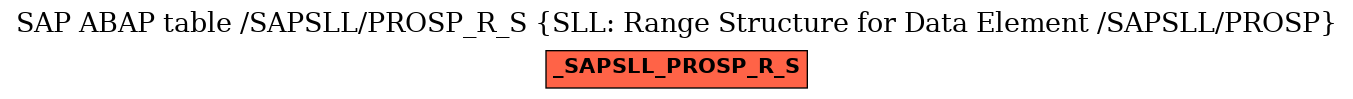 E-R Diagram for table /SAPSLL/PROSP_R_S (SLL: Range Structure for Data Element /SAPSLL/PROSP)