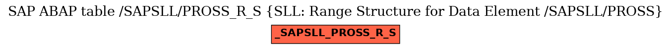 E-R Diagram for table /SAPSLL/PROSS_R_S (SLL: Range Structure for Data Element /SAPSLL/PROSS)