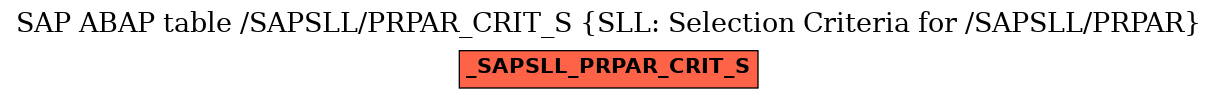 E-R Diagram for table /SAPSLL/PRPAR_CRIT_S (SLL: Selection Criteria for /SAPSLL/PRPAR)