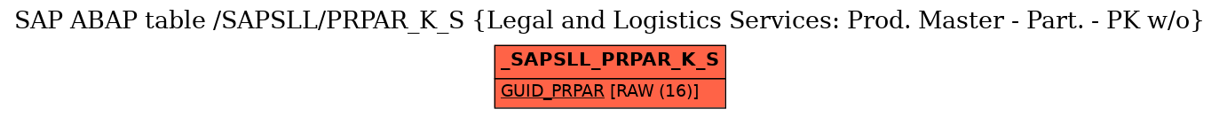 E-R Diagram for table /SAPSLL/PRPAR_K_S (Legal and Logistics Services: Prod. Master - Part. - PK w/o)