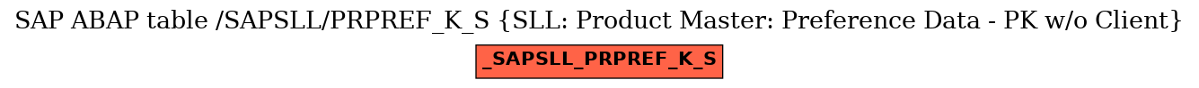 E-R Diagram for table /SAPSLL/PRPREF_K_S (SLL: Product Master: Preference Data - PK w/o Client)