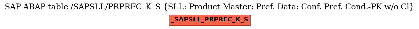 E-R Diagram for table /SAPSLL/PRPRFC_K_S (SLL: Product Master: Pref. Data: Conf. Pref. Cond.-PK w/o Cl)