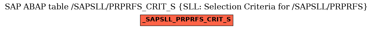 E-R Diagram for table /SAPSLL/PRPRFS_CRIT_S (SLL: Selection Criteria for /SAPSLL/PRPRFS)